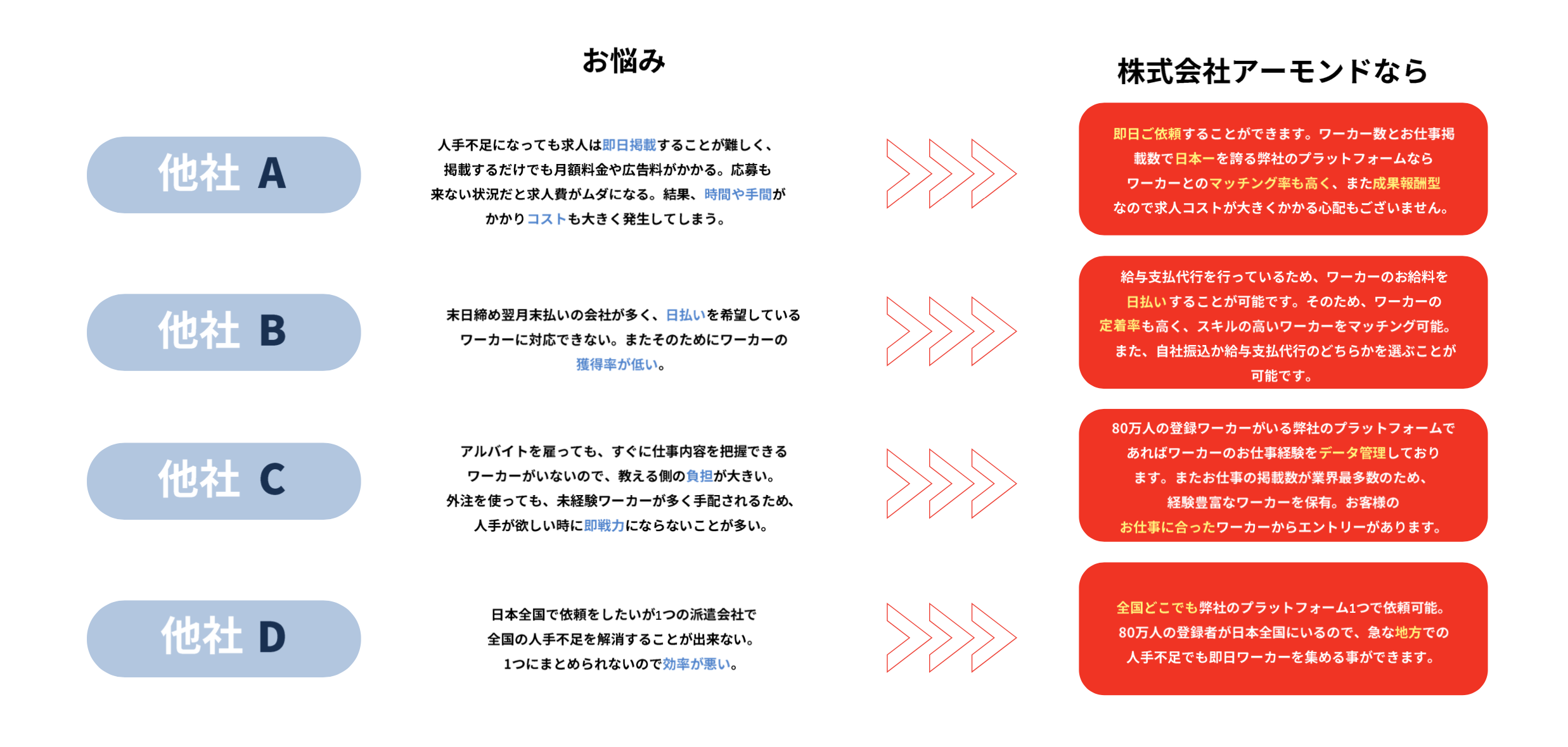 他社スキマバイトとの違い